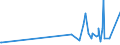 KN 21069030 /Exporte /Einheit = Preise (Euro/Tonne) /Partnerland: Aserbaidschan /Meldeland: Europäische Union /21069030:Isoglucosesirup, Aromatisiert Oder Gefärbt