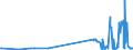 KN 21069030 /Exporte /Einheit = Preise (Euro/Tonne) /Partnerland: Serbien /Meldeland: Eur27_2020 /21069030:Isoglucosesirup, Aromatisiert Oder Gefärbt