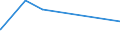 KN 21069030 /Exporte /Einheit = Preise (Euro/Tonne) /Partnerland: Sudan /Meldeland: Eur27_2020 /21069030:Isoglucosesirup, Aromatisiert Oder Gefärbt