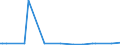 KN 21069030 /Exporte /Einheit = Preise (Euro/Tonne) /Partnerland: S.tome /Meldeland: Eur27_2020 /21069030:Isoglucosesirup, Aromatisiert Oder Gefärbt