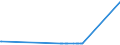 KN 21069030 /Exporte /Einheit = Preise (Euro/Tonne) /Partnerland: Ruanda /Meldeland: Eur27_2020 /21069030:Isoglucosesirup, Aromatisiert Oder Gefärbt