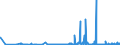 KN 21069051 /Exporte /Einheit = Preise (Euro/Tonne) /Partnerland: Deutschland /Meldeland: Eur27_2020 /21069051:Lactosesirup, Aromatisiert Oder Gefärbt