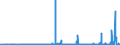 KN 21069051 /Exporte /Einheit = Preise (Euro/Tonne) /Partnerland: Ver.koenigreich /Meldeland: Eur27_2020 /21069051:Lactosesirup, Aromatisiert Oder Gefärbt