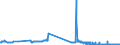 KN 21069051 /Exporte /Einheit = Preise (Euro/Tonne) /Partnerland: Schweden /Meldeland: Eur27_2020 /21069051:Lactosesirup, Aromatisiert Oder Gefärbt