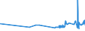 KN 21069051 /Exporte /Einheit = Preise (Euro/Tonne) /Partnerland: Slowenien /Meldeland: Eur27_2020 /21069051:Lactosesirup, Aromatisiert Oder Gefärbt