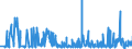 CN 21069055 /Exports /Unit = Prices (Euro/ton) /Partner: Italy /Reporter: Eur27_2020 /21069055:Flavoured or Coloured Glucose and Maltodextrine Syrups