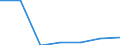 KN 21069055 /Exporte /Einheit = Preise (Euro/Tonne) /Partnerland: Schweiz /Meldeland: Eur27 /21069055:Glucosesirup und Maltodextrinsirup, Aromatisiert Oder Gefärbt