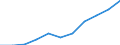 KN 21069059 /Exporte /Einheit = Preise (Euro/Tonne) /Partnerland: Belgien/Luxemburg /Meldeland: Eur27 /21069059:Zuckersirupe, Aromatisiert Oder Gefärbt (Ausg. Isoglucosesirup, Lactosesirup, Glucose- und Maltodextrinsirup)