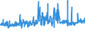 CN 21069059 /Exports /Unit = Prices (Euro/ton) /Partner: Ireland /Reporter: Eur27_2020 /21069059:Flavoured or Coloured Sugar Syrups (Excl. Isoglucose, Lactose, Glucose and Maltodextrine Syrups)