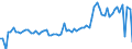 KN 21069059 /Exporte /Einheit = Preise (Euro/Tonne) /Partnerland: Ver.koenigreich(Nordirland) /Meldeland: Eur27_2020 /21069059:Zuckersirupe, Aromatisiert Oder Gefärbt (Ausg. Isoglucosesirup, Lactosesirup, Glucose- und Maltodextrinsirup)