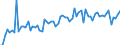 KN 21069059 /Exporte /Einheit = Preise (Euro/Tonne) /Partnerland: Ver.koenigreich(Ohne Nordirland) /Meldeland: Eur27_2020 /21069059:Zuckersirupe, Aromatisiert Oder Gefärbt (Ausg. Isoglucosesirup, Lactosesirup, Glucose- und Maltodextrinsirup)