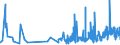 CN 21069059 /Exports /Unit = Prices (Euro/ton) /Partner: Gibraltar /Reporter: Eur27_2020 /21069059:Flavoured or Coloured Sugar Syrups (Excl. Isoglucose, Lactose, Glucose and Maltodextrine Syrups)