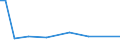 KN 21069059 /Exporte /Einheit = Preise (Euro/Tonne) /Partnerland: San Marino /Meldeland: Eur27 /21069059:Zuckersirupe, Aromatisiert Oder Gefärbt (Ausg. Isoglucosesirup, Lactosesirup, Glucose- und Maltodextrinsirup)