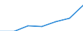 KN 21069091 /Exporte /Einheit = Preise (Euro/Tonne) /Partnerland: Frankreich /Meldeland: Eur27 /21069091:Lebensmittelzubereitungen, A.n.g., Kein Milchfett, Milchprotein und Keine Saccharose, Isoglucose, Staerke Oder Glucose Enthaltend, Oder < 1,5 ght Milchfett, 2,5 ght Milchprotein, 5 ght Saccharose Oder Isoglucose, 5 ght Glucose Oder 5 ght Staerke Enthaltend