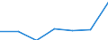 KN 21069091 /Exporte /Einheit = Preise (Euro/Tonne) /Partnerland: Deutschland /Meldeland: Eur27 /21069091:Lebensmittelzubereitungen, A.n.g., Kein Milchfett, Milchprotein und Keine Saccharose, Isoglucose, Staerke Oder Glucose Enthaltend, Oder < 1,5 ght Milchfett, 2,5 ght Milchprotein, 5 ght Saccharose Oder Isoglucose, 5 ght Glucose Oder 5 ght Staerke Enthaltend