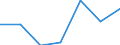 KN 21069091 /Exporte /Einheit = Preise (Euro/Tonne) /Partnerland: Irland /Meldeland: Eur27 /21069091:Lebensmittelzubereitungen, A.n.g., Kein Milchfett, Milchprotein und Keine Saccharose, Isoglucose, Staerke Oder Glucose Enthaltend, Oder < 1,5 ght Milchfett, 2,5 ght Milchprotein, 5 ght Saccharose Oder Isoglucose, 5 ght Glucose Oder 5 ght Staerke Enthaltend