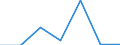 CN 21069091 /Exports /Unit = Prices (Euro/ton) /Partner: Angola /Reporter: Eur27 /21069091:Food Preparations N.e.s. not Containing or Containing < 1.5 % Milkfats, < 2.5 % Milk Proteins, < 5 % Sucrose or Isoglucose, Glucose or Starch