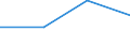 KN 21069092 /Exporte /Einheit = Preise (Euro/Tonne) /Partnerland: Belgien/Luxemburg /Meldeland: Eur27 /21069092:Lebensmittelzubereitungen, A.n.g., Kein Milchfett und Keine Saccharose, Isoglucose, Stärke Oder Glucose Enthaltend, Oder < 1,5 ght Milchfett, < 5 ght Saccharose Oder Isoglucose, < 5 ght Glucose Oder < 5 ght Stärke Enthaltend