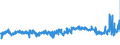 CN 21069092 /Exports /Unit = Prices (Euro/ton) /Partner: Germany /Reporter: Eur27_2020 /21069092:Food Preparations N.e.s., not Containing Milkfats, Sucrose, Isoglucose Starch or Glucose or Containing < 1,5% Milkfat, < 5% Sucrose or Isoglucose, < 5% Glucose or < 5% Starch