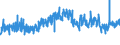 KN 21069092 /Exporte /Einheit = Preise (Euro/Tonne) /Partnerland: Daenemark /Meldeland: Eur27_2020 /21069092:Lebensmittelzubereitungen, A.n.g., Kein Milchfett und Keine Saccharose, Isoglucose, Stärke Oder Glucose Enthaltend, Oder < 1,5 ght Milchfett, < 5 ght Saccharose Oder Isoglucose, < 5 ght Glucose Oder < 5 ght Stärke Enthaltend