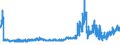 CN 21069092 /Exports /Unit = Prices (Euro/ton) /Partner: Canary /Reporter: Eur27_2020 /21069092:Food Preparations N.e.s., not Containing Milkfats, Sucrose, Isoglucose Starch or Glucose or Containing < 1,5% Milkfat, < 5% Sucrose or Isoglucose, < 5% Glucose or < 5% Starch