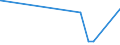 KN 21069092 /Exporte /Einheit = Preise (Euro/Tonne) /Partnerland: Vatikanstadt /Meldeland: Eur27_2020 /21069092:Lebensmittelzubereitungen, A.n.g., Kein Milchfett und Keine Saccharose, Isoglucose, Stärke Oder Glucose Enthaltend, Oder < 1,5 ght Milchfett, < 5 ght Saccharose Oder Isoglucose, < 5 ght Glucose Oder < 5 ght Stärke Enthaltend