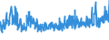 KN 21069092 /Exporte /Einheit = Preise (Euro/Tonne) /Partnerland: Albanien /Meldeland: Eur27_2020 /21069092:Lebensmittelzubereitungen, A.n.g., Kein Milchfett und Keine Saccharose, Isoglucose, Stärke Oder Glucose Enthaltend, Oder < 1,5 ght Milchfett, < 5 ght Saccharose Oder Isoglucose, < 5 ght Glucose Oder < 5 ght Stärke Enthaltend