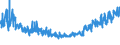 CN 21069092 /Exports /Unit = Prices (Euro/ton) /Partner: Russia /Reporter: Eur27_2020 /21069092:Food Preparations N.e.s., not Containing Milkfats, Sucrose, Isoglucose Starch or Glucose or Containing < 1,5% Milkfat, < 5% Sucrose or Isoglucose, < 5% Glucose or < 5% Starch