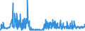 KN 21069092 /Exporte /Einheit = Preise (Euro/Tonne) /Partnerland: Georgien /Meldeland: Eur27_2020 /21069092:Lebensmittelzubereitungen, A.n.g., Kein Milchfett und Keine Saccharose, Isoglucose, Stärke Oder Glucose Enthaltend, Oder < 1,5 ght Milchfett, < 5 ght Saccharose Oder Isoglucose, < 5 ght Glucose Oder < 5 ght Stärke Enthaltend