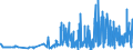 KN 21069092 /Exporte /Einheit = Preise (Euro/Tonne) /Partnerland: Kirgistan /Meldeland: Eur27_2020 /21069092:Lebensmittelzubereitungen, A.n.g., Kein Milchfett und Keine Saccharose, Isoglucose, Stärke Oder Glucose Enthaltend, Oder < 1,5 ght Milchfett, < 5 ght Saccharose Oder Isoglucose, < 5 ght Glucose Oder < 5 ght Stärke Enthaltend