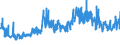 CN 21069092 /Exports /Unit = Prices (Euro/ton) /Partner: Bosnia-herz. /Reporter: Eur27_2020 /21069092:Food Preparations N.e.s., not Containing Milkfats, Sucrose, Isoglucose Starch or Glucose or Containing < 1,5% Milkfat, < 5% Sucrose or Isoglucose, < 5% Glucose or < 5% Starch