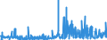 KN 21069092 /Exporte /Einheit = Preise (Euro/Tonne) /Partnerland: Tunesien /Meldeland: Eur27_2020 /21069092:Lebensmittelzubereitungen, A.n.g., Kein Milchfett und Keine Saccharose, Isoglucose, Stärke Oder Glucose Enthaltend, Oder < 1,5 ght Milchfett, < 5 ght Saccharose Oder Isoglucose, < 5 ght Glucose Oder < 5 ght Stärke Enthaltend