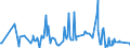 KN 21069092 /Exporte /Einheit = Preise (Euro/Tonne) /Partnerland: Süd-sudan /Meldeland: Eur27_2020 /21069092:Lebensmittelzubereitungen, A.n.g., Kein Milchfett und Keine Saccharose, Isoglucose, Stärke Oder Glucose Enthaltend, Oder < 1,5 ght Milchfett, < 5 ght Saccharose Oder Isoglucose, < 5 ght Glucose Oder < 5 ght Stärke Enthaltend