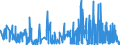 KN 21069092 /Exporte /Einheit = Preise (Euro/Tonne) /Partnerland: Burkina Faso /Meldeland: Eur27_2020 /21069092:Lebensmittelzubereitungen, A.n.g., Kein Milchfett und Keine Saccharose, Isoglucose, Stärke Oder Glucose Enthaltend, Oder < 1,5 ght Milchfett, < 5 ght Saccharose Oder Isoglucose, < 5 ght Glucose Oder < 5 ght Stärke Enthaltend