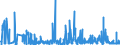 KN 21069092 /Exporte /Einheit = Preise (Euro/Tonne) /Partnerland: Kap Verde /Meldeland: Eur27_2020 /21069092:Lebensmittelzubereitungen, A.n.g., Kein Milchfett und Keine Saccharose, Isoglucose, Stärke Oder Glucose Enthaltend, Oder < 1,5 ght Milchfett, < 5 ght Saccharose Oder Isoglucose, < 5 ght Glucose Oder < 5 ght Stärke Enthaltend