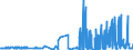 CN 21069092 /Exports /Unit = Prices (Euro/ton) /Partner: Centr.africa /Reporter: Eur27_2020 /21069092:Food Preparations N.e.s., not Containing Milkfats, Sucrose, Isoglucose Starch or Glucose or Containing < 1,5% Milkfat, < 5% Sucrose or Isoglucose, < 5% Glucose or < 5% Starch