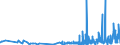 KN 21069092 /Exporte /Einheit = Preise (Euro/Tonne) /Partnerland: S.tome /Meldeland: Eur27_2020 /21069092:Lebensmittelzubereitungen, A.n.g., Kein Milchfett und Keine Saccharose, Isoglucose, Stärke Oder Glucose Enthaltend, Oder < 1,5 ght Milchfett, < 5 ght Saccharose Oder Isoglucose, < 5 ght Glucose Oder < 5 ght Stärke Enthaltend