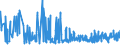 KN 21069092 /Exporte /Einheit = Preise (Euro/Tonne) /Partnerland: Dem. Rep. Kongo /Meldeland: Eur27_2020 /21069092:Lebensmittelzubereitungen, A.n.g., Kein Milchfett und Keine Saccharose, Isoglucose, Stärke Oder Glucose Enthaltend, Oder < 1,5 ght Milchfett, < 5 ght Saccharose Oder Isoglucose, < 5 ght Glucose Oder < 5 ght Stärke Enthaltend