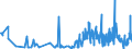 KN 21069092 /Exporte /Einheit = Preise (Euro/Tonne) /Partnerland: Burundi /Meldeland: Eur27_2020 /21069092:Lebensmittelzubereitungen, A.n.g., Kein Milchfett und Keine Saccharose, Isoglucose, Stärke Oder Glucose Enthaltend, Oder < 1,5 ght Milchfett, < 5 ght Saccharose Oder Isoglucose, < 5 ght Glucose Oder < 5 ght Stärke Enthaltend