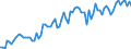 CN 21069098 /Exports /Unit = Prices (Euro/ton) /Partner: France /Reporter: Eur27_2020 /21069098:Food Preparations N.e.s., Containing >= 1,5% Milkfat, >= 5% Sucrose or Isoglucose, >= 5% Glucose or >= 5% Starch