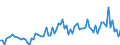 CN 21069098 /Exports /Unit = Prices (Euro/ton) /Partner: Netherlands /Reporter: Eur27_2020 /21069098:Food Preparations N.e.s., Containing >= 1,5% Milkfat, >= 5% Sucrose or Isoglucose, >= 5% Glucose or >= 5% Starch