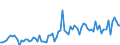 CN 21069098 /Exports /Unit = Prices (Euro/ton) /Partner: Germany /Reporter: Eur27_2020 /21069098:Food Preparations N.e.s., Containing >= 1,5% Milkfat, >= 5% Sucrose or Isoglucose, >= 5% Glucose or >= 5% Starch