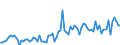 KN 21069098 /Exporte /Einheit = Preise (Euro/Tonne) /Partnerland: Deutschland /Meldeland: Eur27_2020 /21069098:Lebensmittelzubereitungen, A.n.g., >= 1,5 ght Milchfett, >= 5 ght Saccharose Oder Isoglucose, >= 5 ght Glucose Oder >= 5 ght Stärke Enthaltend