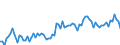 CN 21069098 /Exports /Unit = Prices (Euro/ton) /Partner: Italy /Reporter: Eur27_2020 /21069098:Food Preparations N.e.s., Containing >= 1,5% Milkfat, >= 5% Sucrose or Isoglucose, >= 5% Glucose or >= 5% Starch