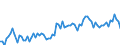 KN 21069098 /Exporte /Einheit = Preise (Euro/Tonne) /Partnerland: Italien /Meldeland: Eur27_2020 /21069098:Lebensmittelzubereitungen, A.n.g., >= 1,5 ght Milchfett, >= 5 ght Saccharose Oder Isoglucose, >= 5 ght Glucose Oder >= 5 ght Stärke Enthaltend