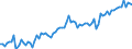 CN 21069098 /Exports /Unit = Prices (Euro/ton) /Partner: United Kingdom /Reporter: Eur27_2020 /21069098:Food Preparations N.e.s., Containing >= 1,5% Milkfat, >= 5% Sucrose or Isoglucose, >= 5% Glucose or >= 5% Starch
