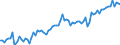 KN 21069098 /Exporte /Einheit = Preise (Euro/Tonne) /Partnerland: Ver.koenigreich /Meldeland: Eur27_2020 /21069098:Lebensmittelzubereitungen, A.n.g., >= 1,5 ght Milchfett, >= 5 ght Saccharose Oder Isoglucose, >= 5 ght Glucose Oder >= 5 ght Stärke Enthaltend