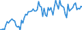 CN 21069098 /Exports /Unit = Prices (Euro/ton) /Partner: Denmark /Reporter: Eur27_2020 /21069098:Food Preparations N.e.s., Containing >= 1,5% Milkfat, >= 5% Sucrose or Isoglucose, >= 5% Glucose or >= 5% Starch