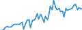 CN 21069098 /Exports /Unit = Prices (Euro/ton) /Partner: Greece /Reporter: Eur27_2020 /21069098:Food Preparations N.e.s., Containing >= 1,5% Milkfat, >= 5% Sucrose or Isoglucose, >= 5% Glucose or >= 5% Starch
