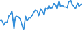CN 21069098 /Exports /Unit = Prices (Euro/ton) /Partner: Portugal /Reporter: Eur27_2020 /21069098:Food Preparations N.e.s., Containing >= 1,5% Milkfat, >= 5% Sucrose or Isoglucose, >= 5% Glucose or >= 5% Starch